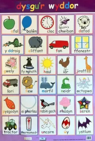 Dysgu’r Wyddor (Poster)