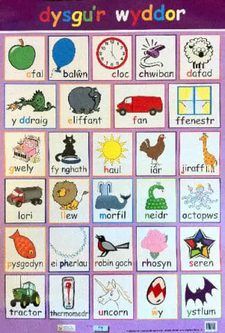 Dysgu’r Wyddor (Poster)