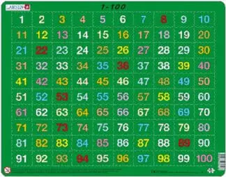 Jig-So Rhifau 1-100
